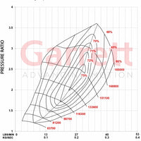 AUDI VW SEAT SKODA 2.0 TSI EA888 (MQB) Stage 1 Turbo 485hp, Garrett POWERMAX