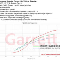 AUDI VW SEAT SKODA 2.0 TSI EA888 (MQB) Stage 1 Turbo 485hp, Garrett POWERMAX