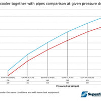 BMW F8X M2C M3 M4, Intercooler + Pipes BigPack