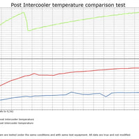 SAAB 9-5 98-10 Intercooler