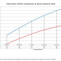 Volvo 200 700 900 Turbo 81-98 Intercooler