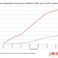 Volvo 200 700 900 Turbo 81-98 Intercooler