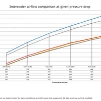 Audi Seat Skoda VW 2.0T FSI Intercooler