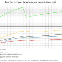 Audi Seat Skoda VW 2.0T FSI Intercooler