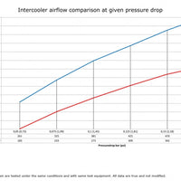 Volvo V40 13-15 & 15- Performance Intercooler