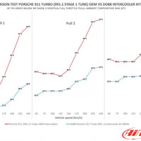 Porsche 911 Turbo (991) Intercooler kit MERA for OEM/DO88 Y-pipe