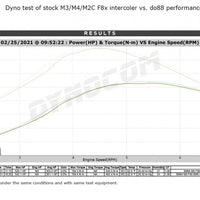 BMW F8X M2C M3 M4 Performance Intercooler