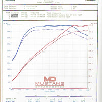 Toyota Yaris GR Intercooler