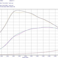 BMW (B58 2. gen) Charge Cooler Manifold MERA