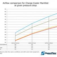 BMW (B58 2. gen) Charge Cooler Manifold MERA