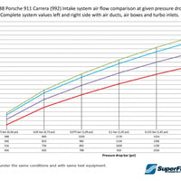 Porsche 911 Carrera (992) Induction system, (OE) 66/80mm outl, with (w.o) Turbo inlet hoses