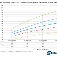 VAG EA888 DO88 V2 Intake System Carbon Fiber / Plastic