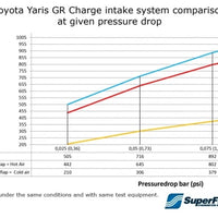 Toyota Yaris GR Intake system