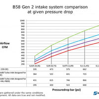 BMW Z4 G29 / Toyota GR Supra A90 Intake system (Turbo Intake OE/Pure 800)