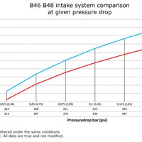 BMW 320i 330e 330i G20 G21 DO88 Intake System