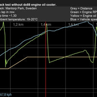 Toyota Yaris GR Oil cooler for do88 Intercooler