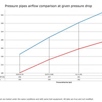 SAAB 9-3 99-02 T7 Pressure pipe with Black/Blue hoses