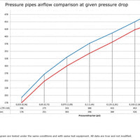 SAAB 9-3 2.8T V6 06-11 Pressure pipes with Black hoses