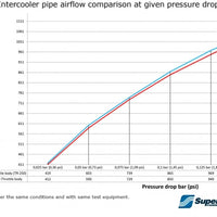 BMW F8X M2C M3 M4 Intercooler J-pipe, Intercooler-Throttle body