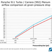 Porsche 911 Turbo / Carrera (992) Plenum