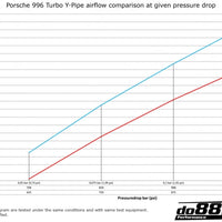 Porsche 911 Turbo (996) Y-Pipe, for OEM/DO88 ICM-200/410 IC