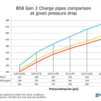 BMW (B58 2.Gen) Charge pipe