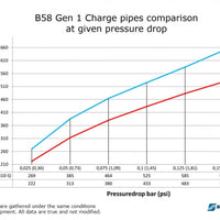 BMW B58 1. gen Charge pipe