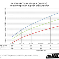 Porsche 911 Turbo (991) 2013- OEM/51.5mm Turbo inlet hoses