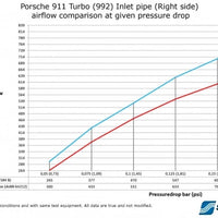 Porsche 911 Carrera (992) Turbo inlet hoses, OE/do88 66mm airbox