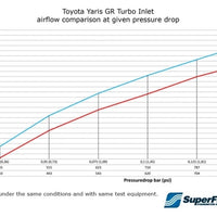 Toyota Yaris GR Turbo Inlet hose