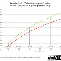 Porsche 997.1 TT/GT2 2007-09 Inlet hoses for turbo